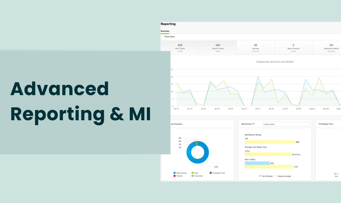 Zendesk Training Courses